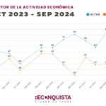 Septiembre registró un nuevo record en la apertura de empresas en Reconquista