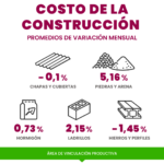 ¿Cuánto salió construir en diciembre en Reconquista?