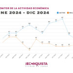 765 nuevas empresas abrieron en Reconquista durante 2024