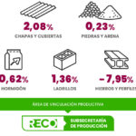 ¿Cuánto sale construir en Reconquista en el comienzo de este 2025?